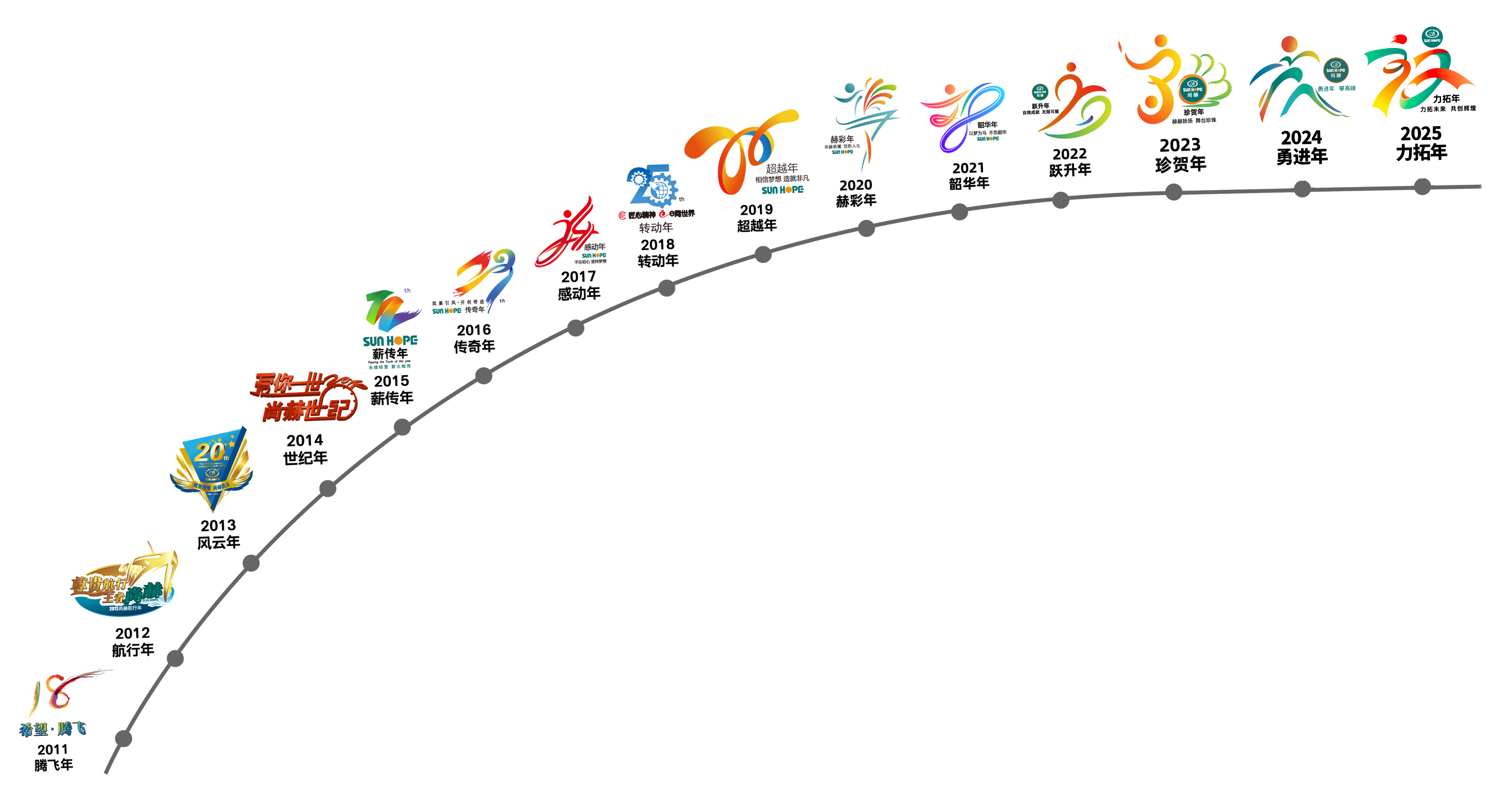 AK官方网页版公司拥有优质的产品、一流的行销管理能力、完善的服务系统和专业的销售团队，这些都与其健康的理念、独特的企业文化息息相关。